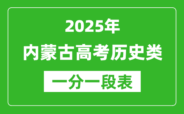 内蒙古2025年高考历史类各分数段人数统计表(位次排名对照)