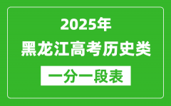 黑龙江省2025年高考历史类成绩一分段统计表（位次排名对照）
