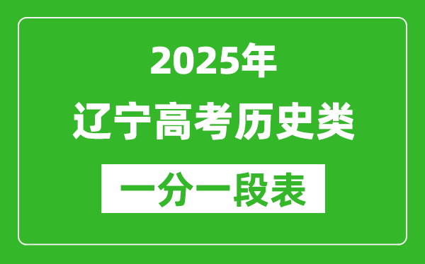 辽宁省2025年高考历史类考试成绩统计表(位次排名对照)
