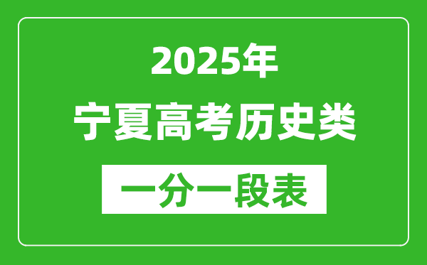 宁夏2025年高考历史类一分段统计表(位次排名对照)