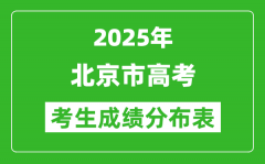 北京市2025年高考考生分数分布（位次排名对照）