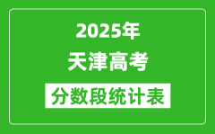 天津市2025年高考分数段统计表（位次排名对照）