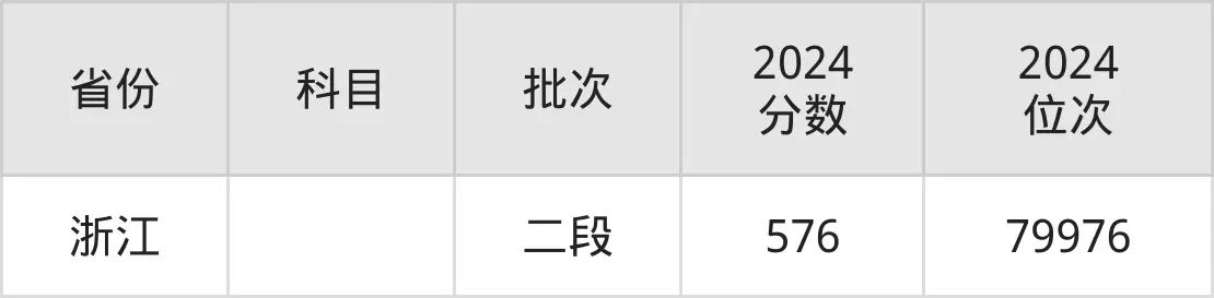长沙民政职业技术学院2025年录取分数线(含2024历年)