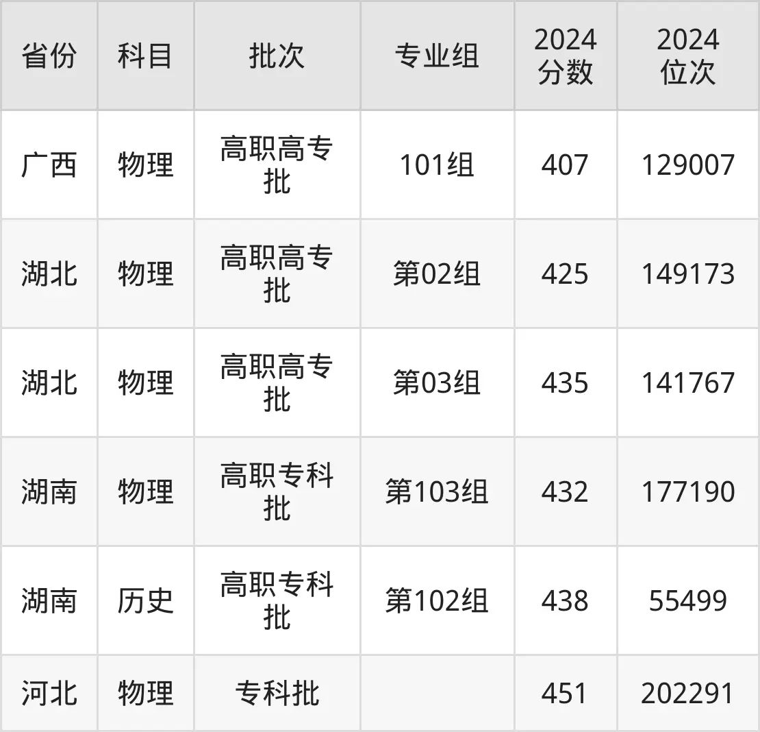 成都航空职业技术学院2025年录取分数线(含2024历年)