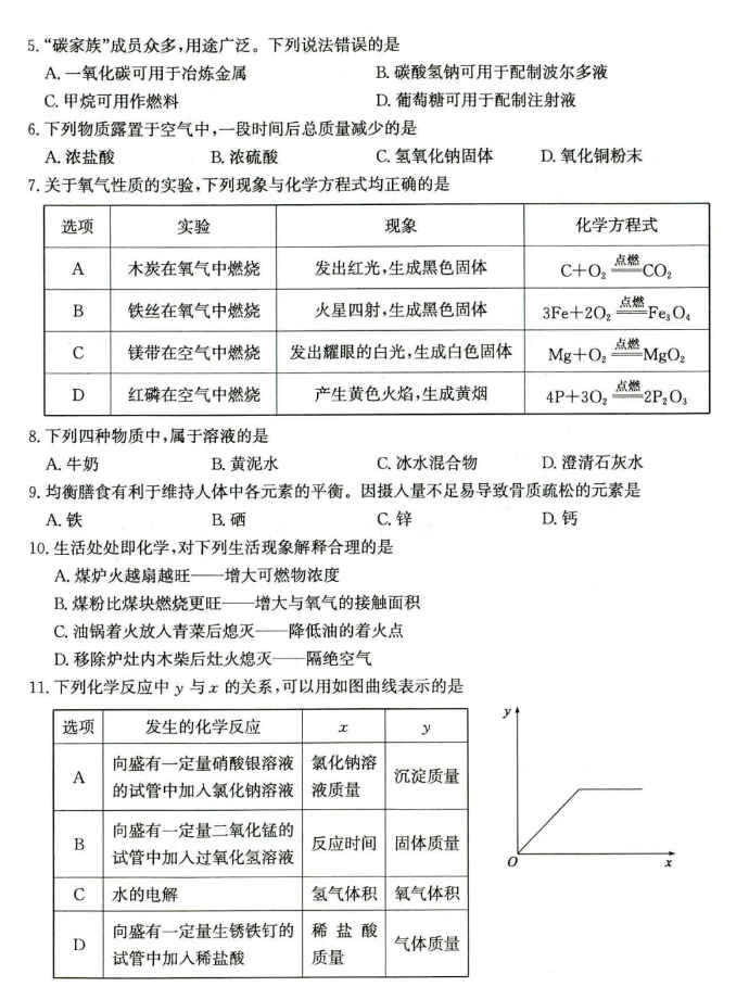 2025年山东中考化学试卷真题及答案解析