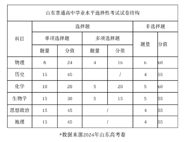 2025年山东高考地理试卷真题及答案解析(完整版)
