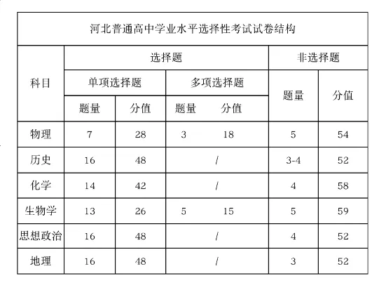 2025年河北高考历史试卷真题及答案解析(完整版)