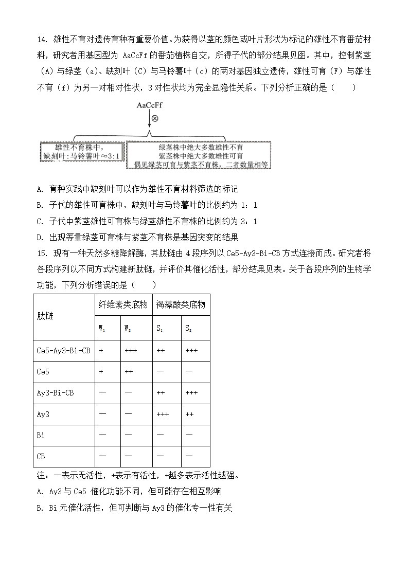 2025年广东高考生物试卷真题及答案解析(完整版)