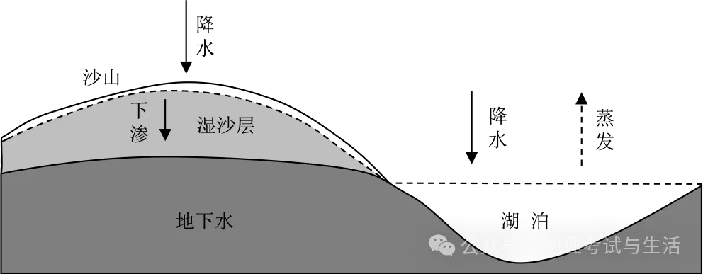 2025年江西高考地理试卷真题及答案解析(完整版)