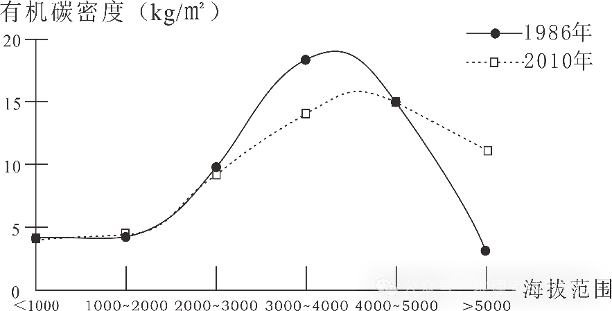 2025年江西高考地理试卷真题及答案解析(完整版)