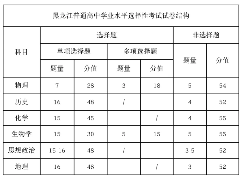 2025年黑龙江高考生物试卷结构