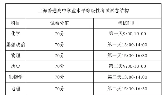 2025年上海高考化学试卷结构