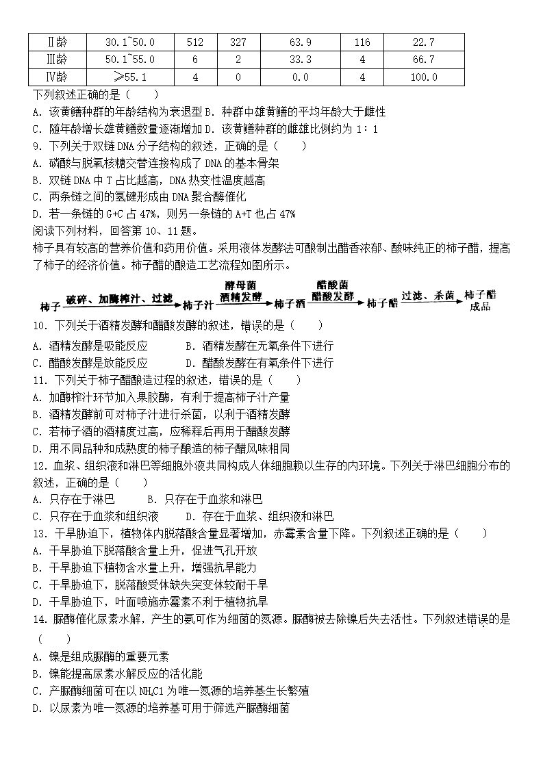 2025年浙江高考生物试卷真题及答案解析(完整版)