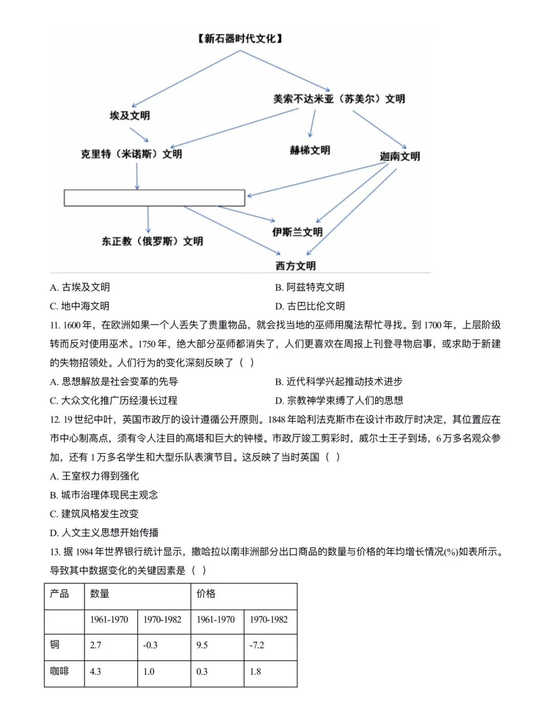 2025年海南高考历史试卷真题及答案解析(完整版)