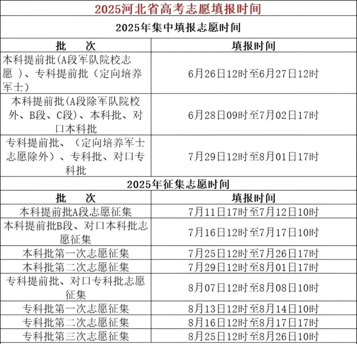 2025年河北高考志愿可以填多少个志愿