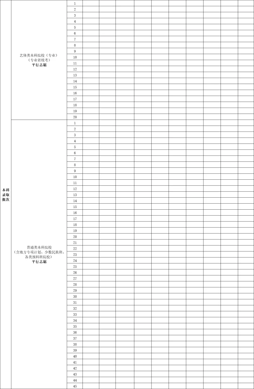 2025广东高考志愿填报表范本模板,附志愿样表及填报技巧