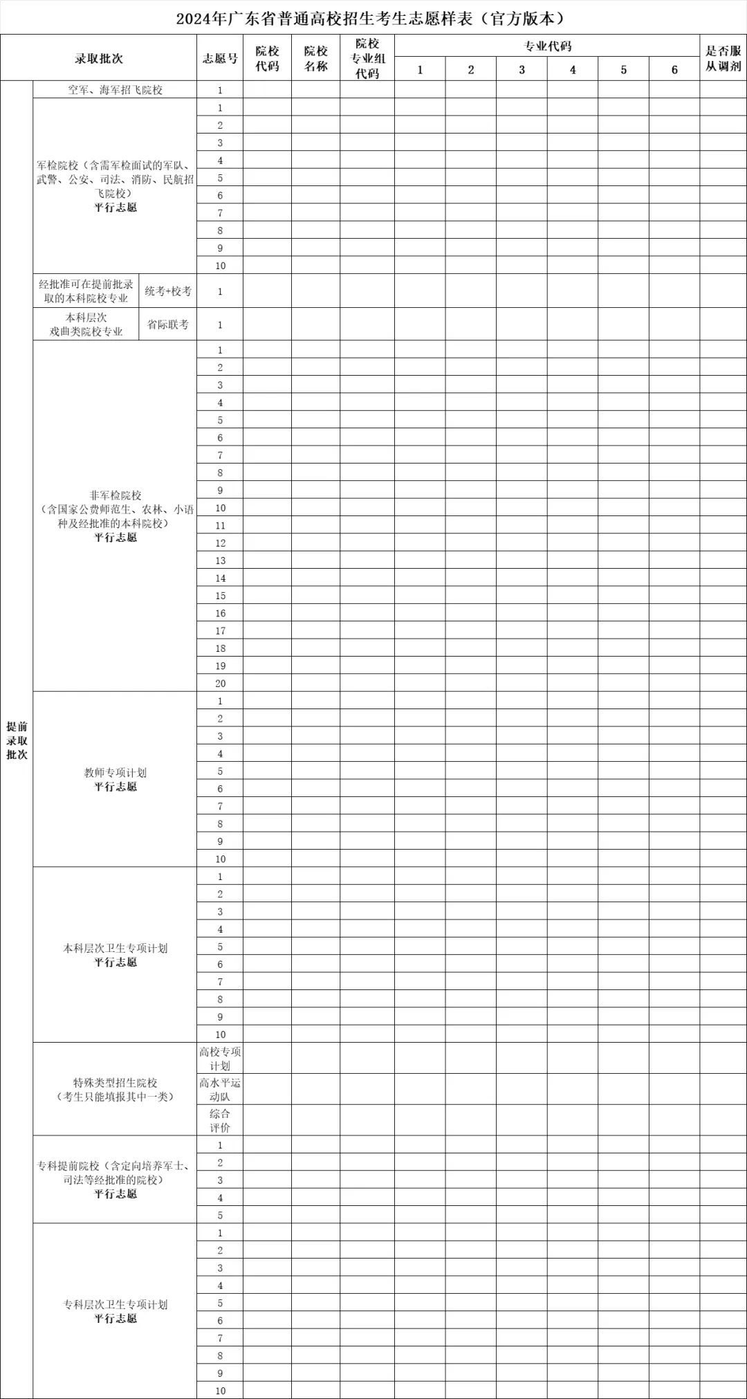 2025广东高考志愿填报表范本模板,附志愿样表及填报技巧
