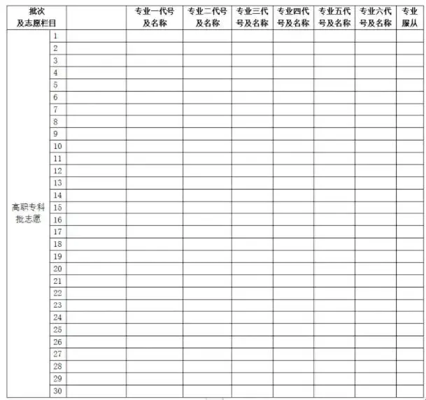 2025湖南高考志愿填报表范本模板,附志愿样表及填报技巧