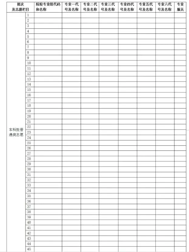 2025湖南高考志愿填报表范本模板,附志愿样表及填报技巧