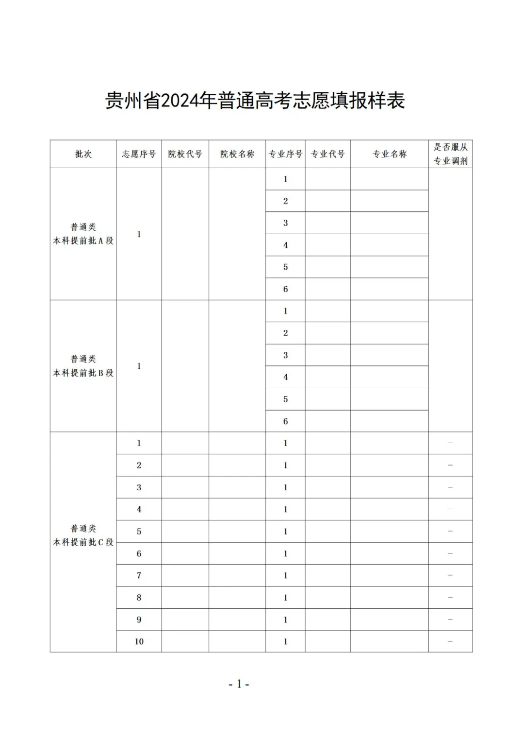 2025贵州高考志愿填报表范本模板,附志愿样表及填报技巧