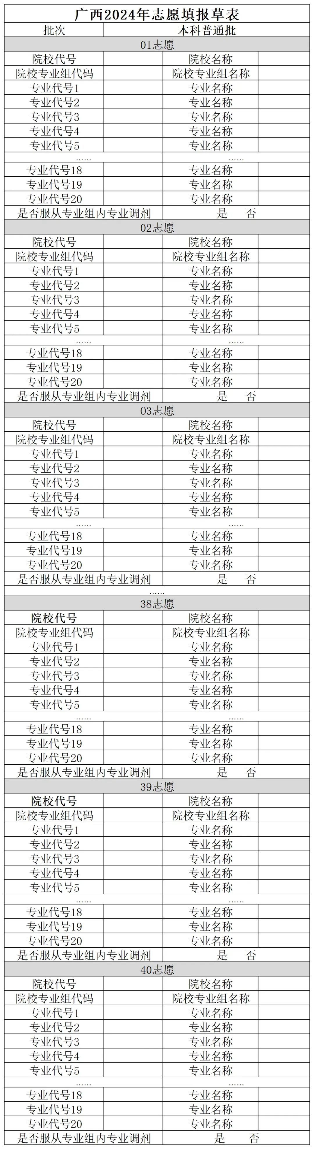 2025广西高考志愿填报表范本模板,附志愿样表及填报技巧