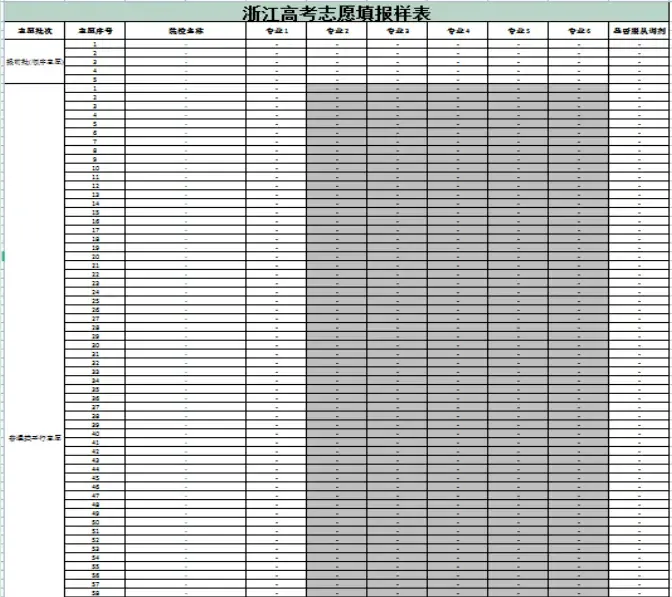 2025浙江高考志愿填报表范本模板,附志愿样表及填报技巧