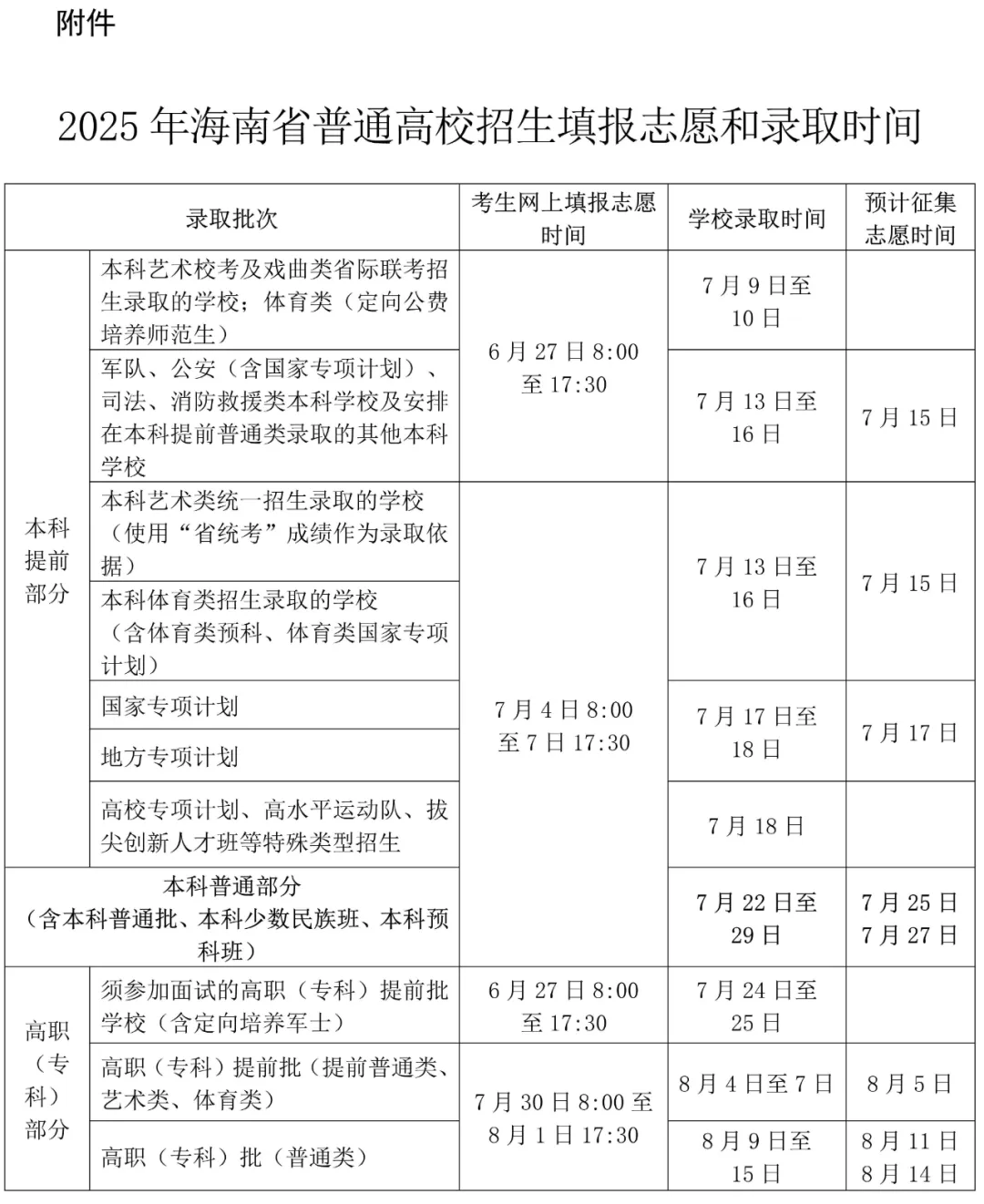 2025年海南高考志愿可以填多少个志愿,可以报多少个学校和专业?
