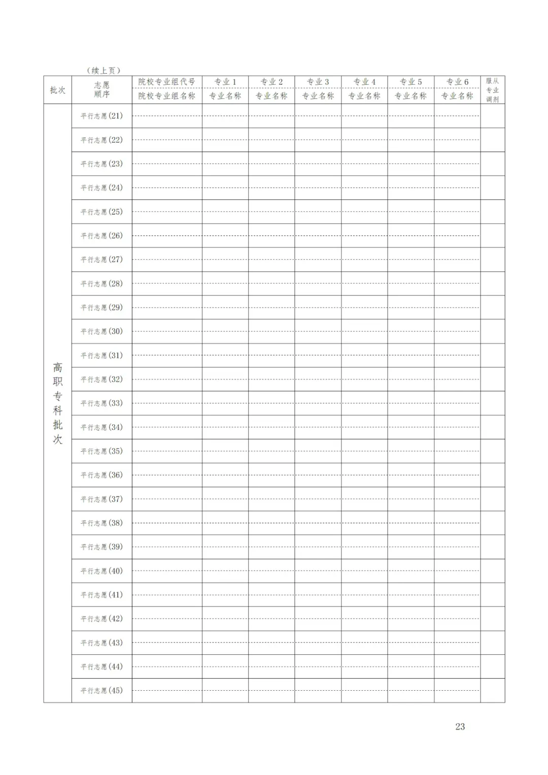 2025甘肃高考志愿填报表范本模板,附志愿样表及填报技巧