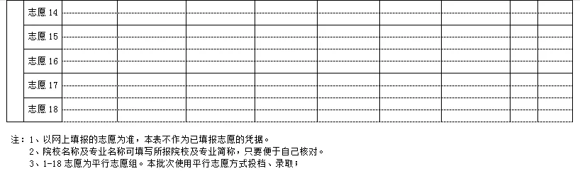 2025新疆高考志愿填报表范本模板,附志愿样表及填报技巧