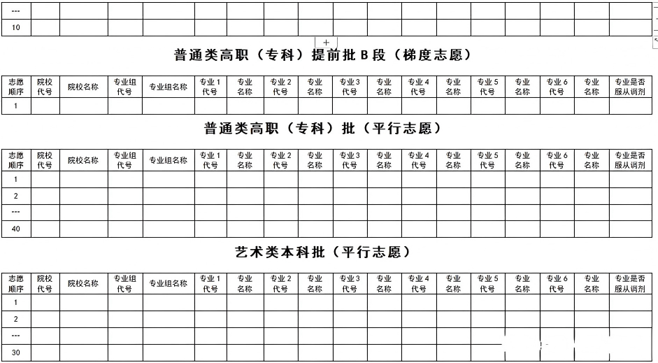 2025黑龙江高考志愿填报表范本模板,附志愿样表及填报技巧