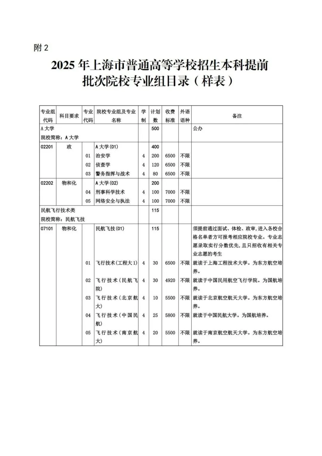 2025上海高考志愿填报表范本模板,附志愿样表及填报技巧