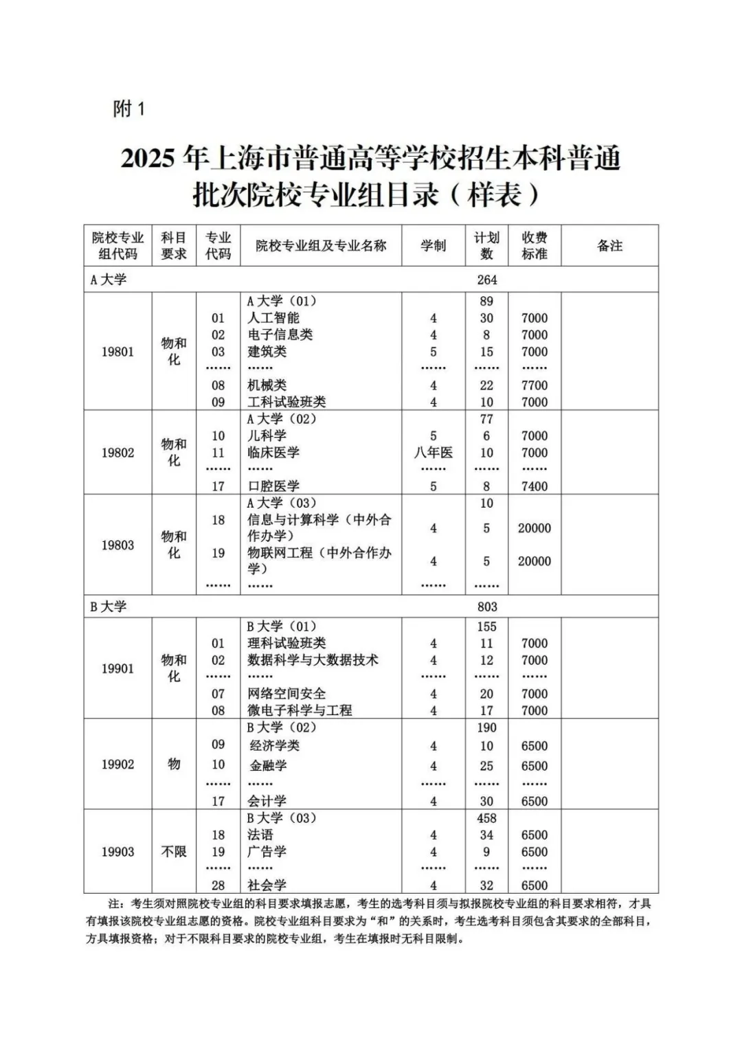 2025上海高考志愿填报表范本模板,附志愿样表及填报技巧