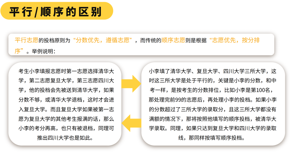 2025年全国各省份高考志愿填报时间和截止时间一览表