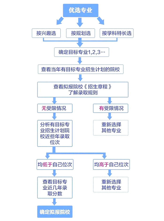 2025年山东高考志愿填报入口网址(http://www.sdzk.cn/)