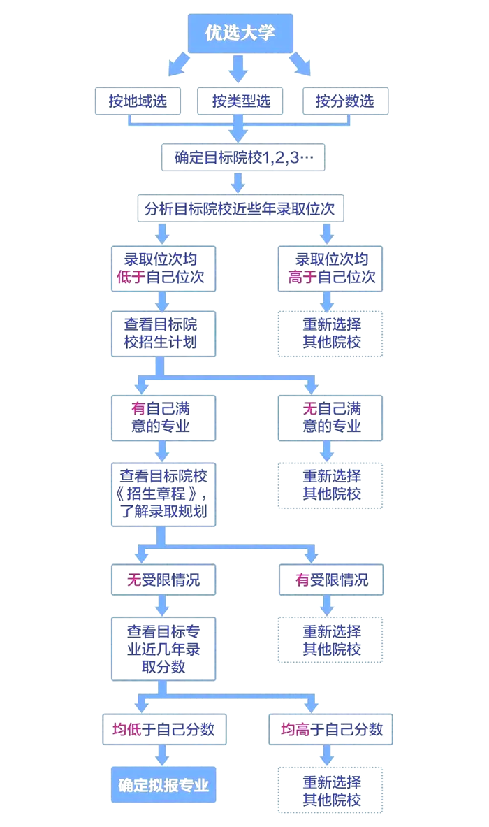 2025年山东高考志愿填报入口网址(http://www.sdzk.cn/)