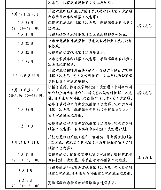 2025年山东高考征集志愿时间安排时间表,什么时候填报
