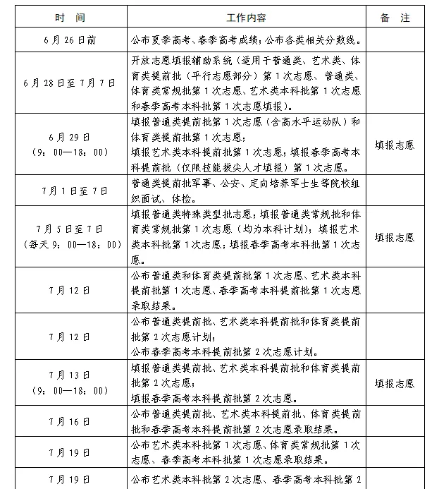 2025年山东高考征集志愿时间安排时间表,什么时候填报