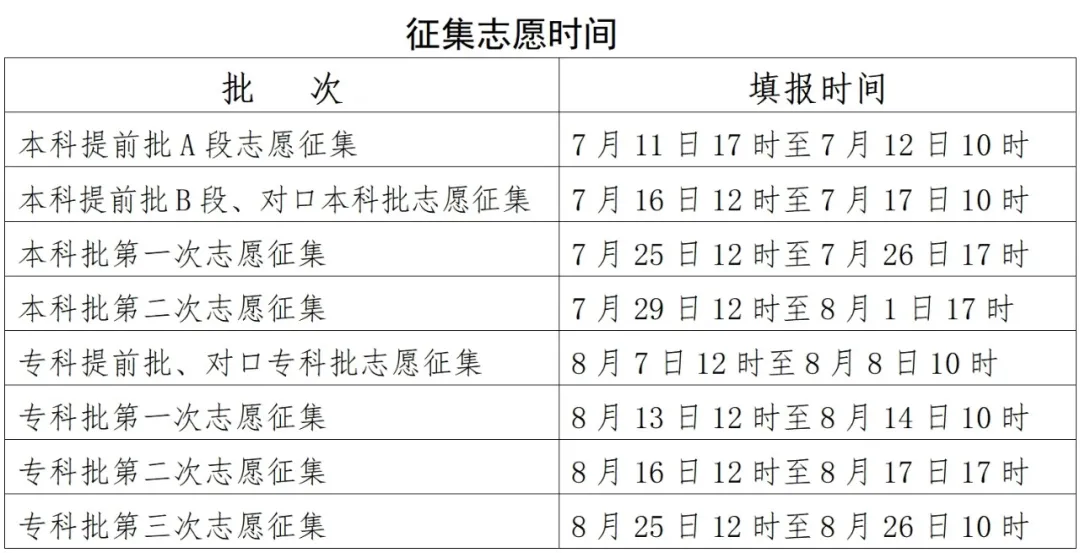 2025年河北高考征集志愿时间安排时间表,什么时候填报