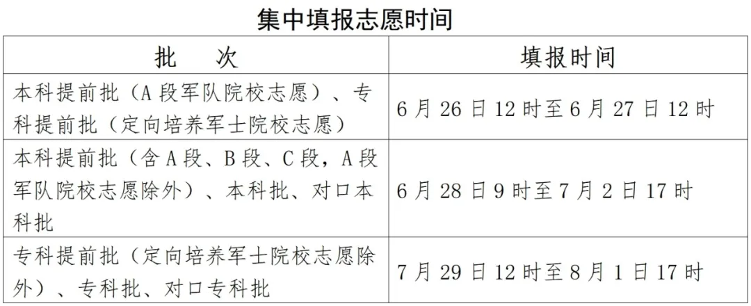 2025年河北高考征集志愿时间安排时间表,什么时候填报