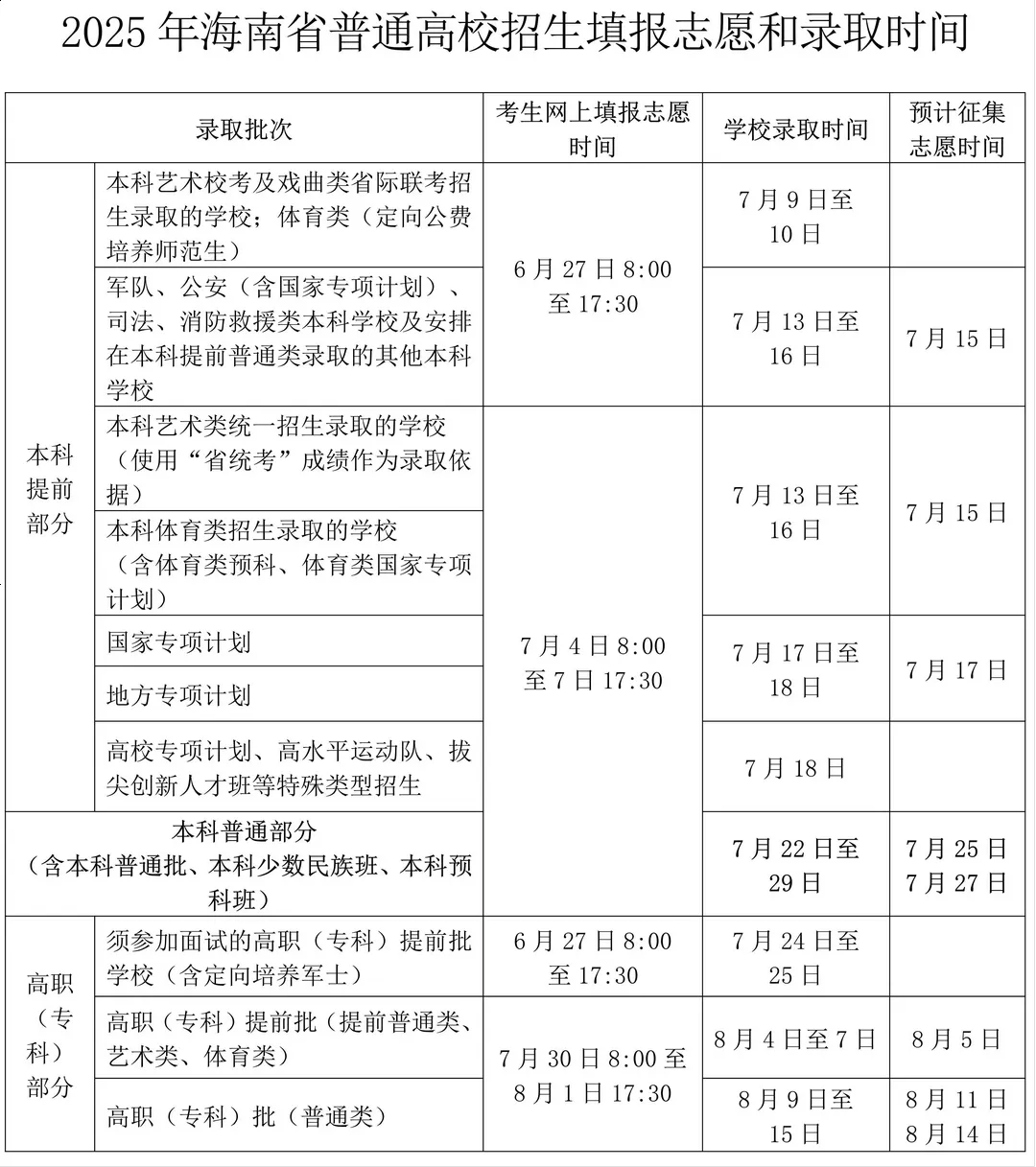 2025年天津高考征集志愿时间安排时间表,什么时候填报