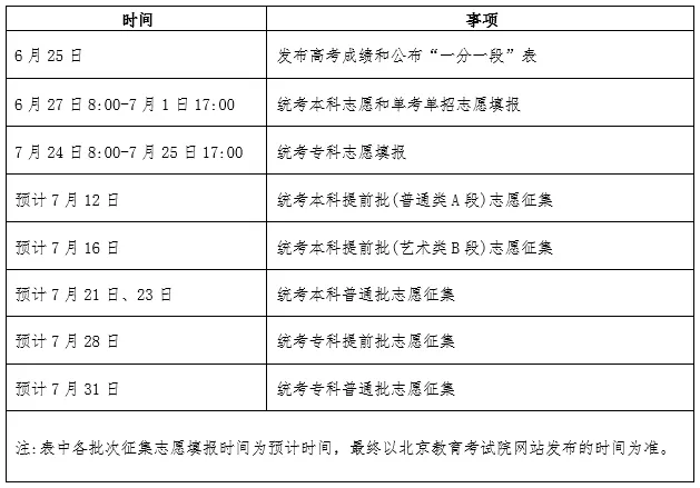 2025年北京高考征集志愿时间安排时间表,什么时候填报