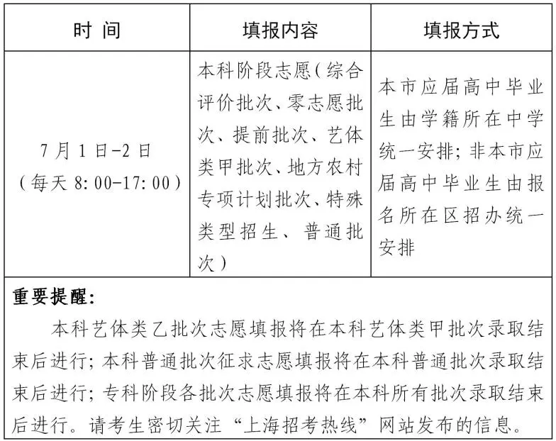 2025年上海高考征集志愿时间安排时间表,什么时候填报