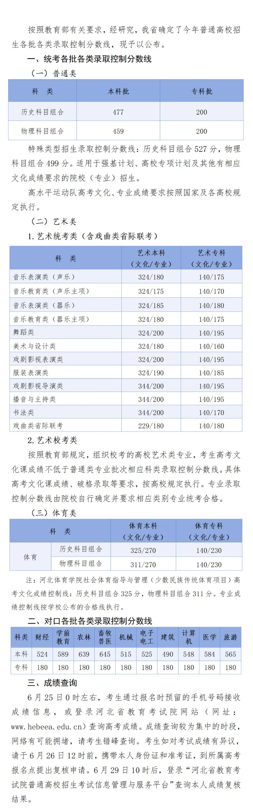 2025年河北高考各批次录取分数线一览表