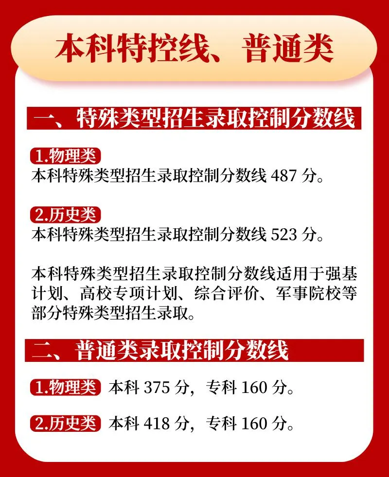 2025年内蒙古高考各批次录取分数线一览表