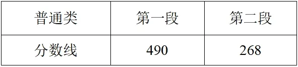 2025年浙江高考各批次录取分数线一览表