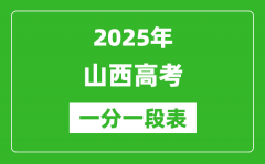2025年山西高考一分一段表_物理类+历史类分数统计表