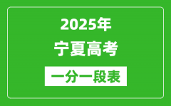 2025年宁夏高考一分一段表_物理组/历史组考生成绩一分段表