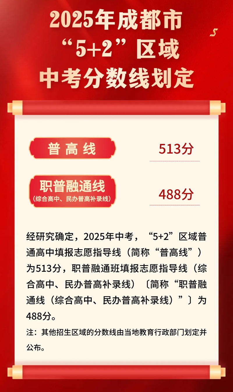 2025年成都中考录取分数线一览表(含历年分数线)