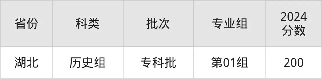 广东信息工程职业学院2025年录取分数线（含2024历年）