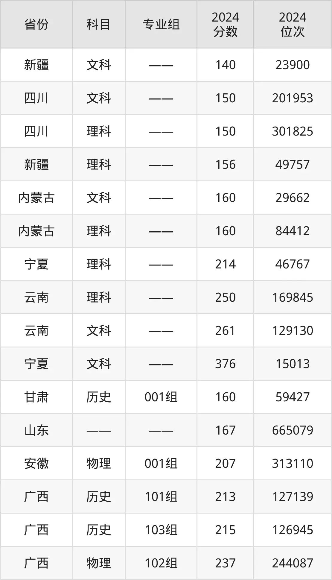 广东肇庆航空职业学院2025年录取分数线（含2024历年）
